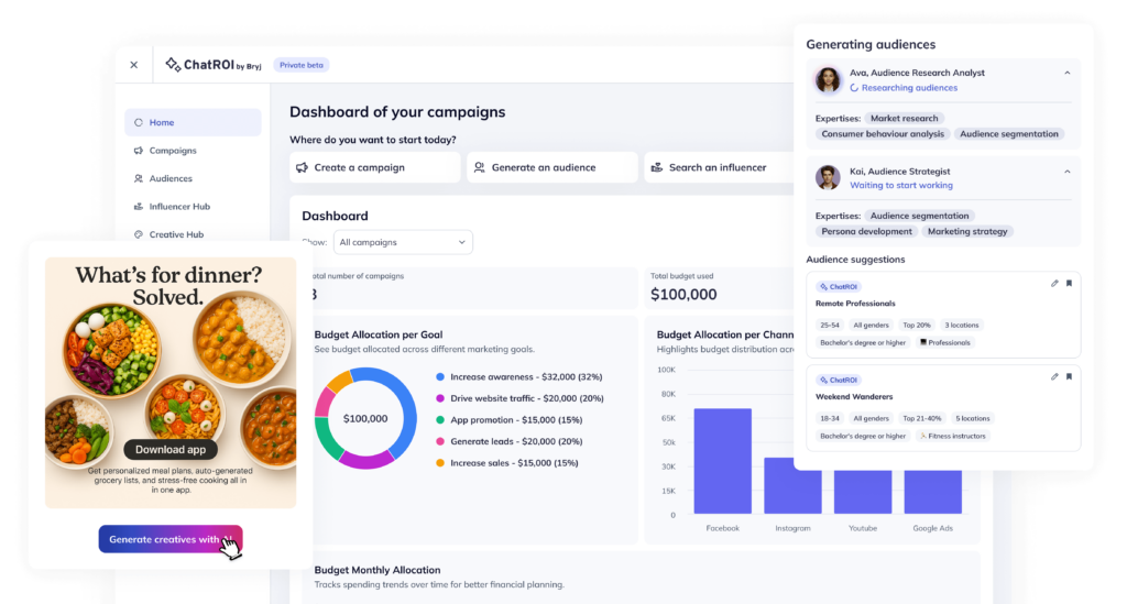 ChatROI by Bryj platform dashboard showcasing AI-generated audiences, campaign management, and ROI budget insights.